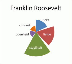 Roosevelt F ranking