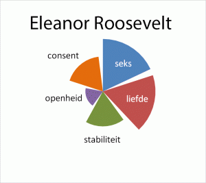 Roosevelt E ranking