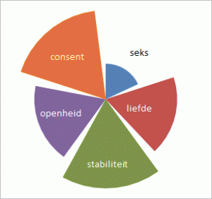 sonneveld ranking