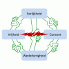 Hoekstenen van de poly-ethiek