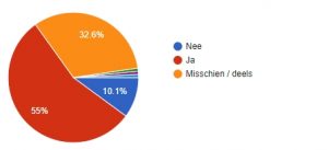 Polyliefde Is Bevrijdend Lees Uitslag Plukpoll Pluk De Liefde