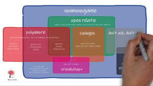 Wat is nu precies het verschil tussen al die vormen van nonmonogamie?